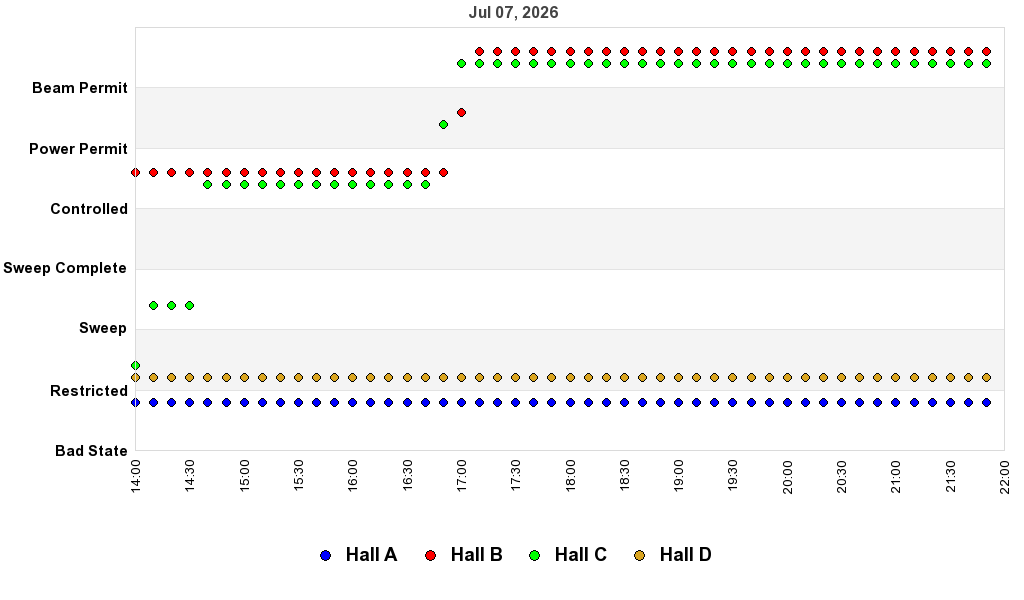 recent pss history graph