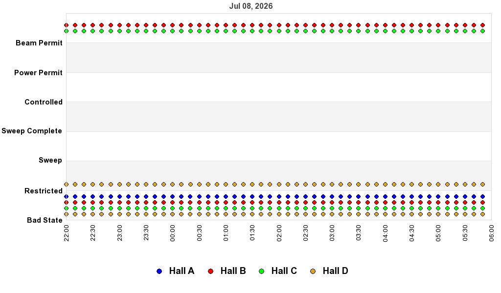 recent pss history graph
