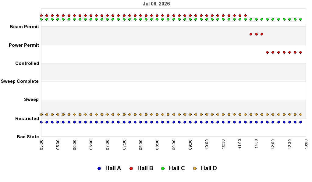 recent pss history graph