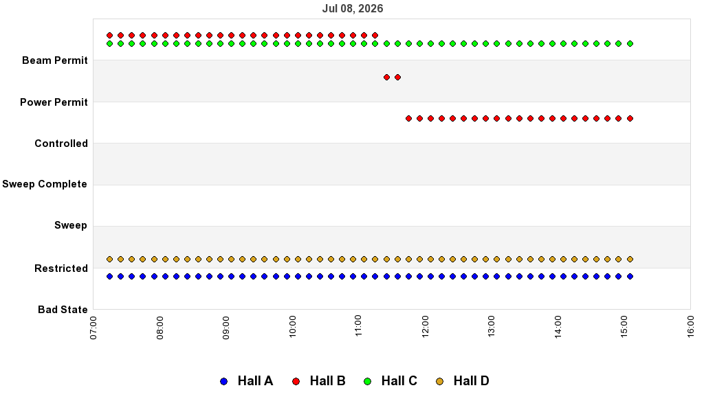 recent pss history graph