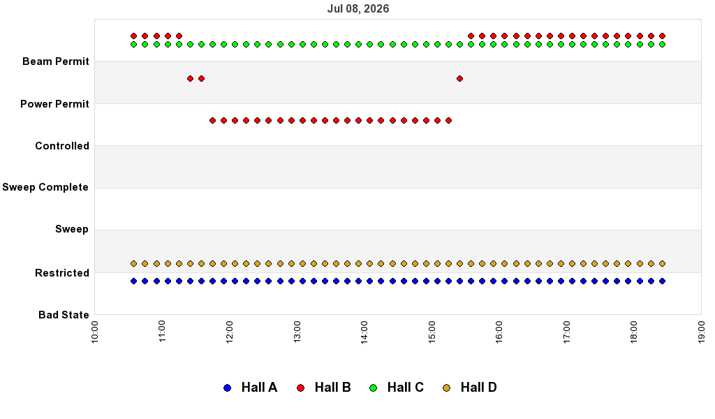 recent pss history graph