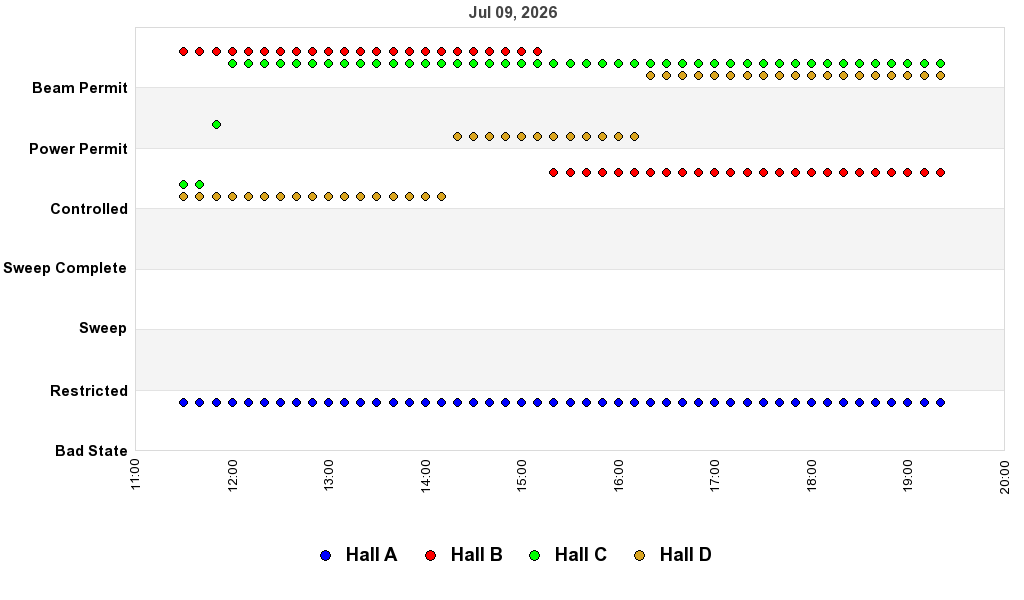 recent pss history graph