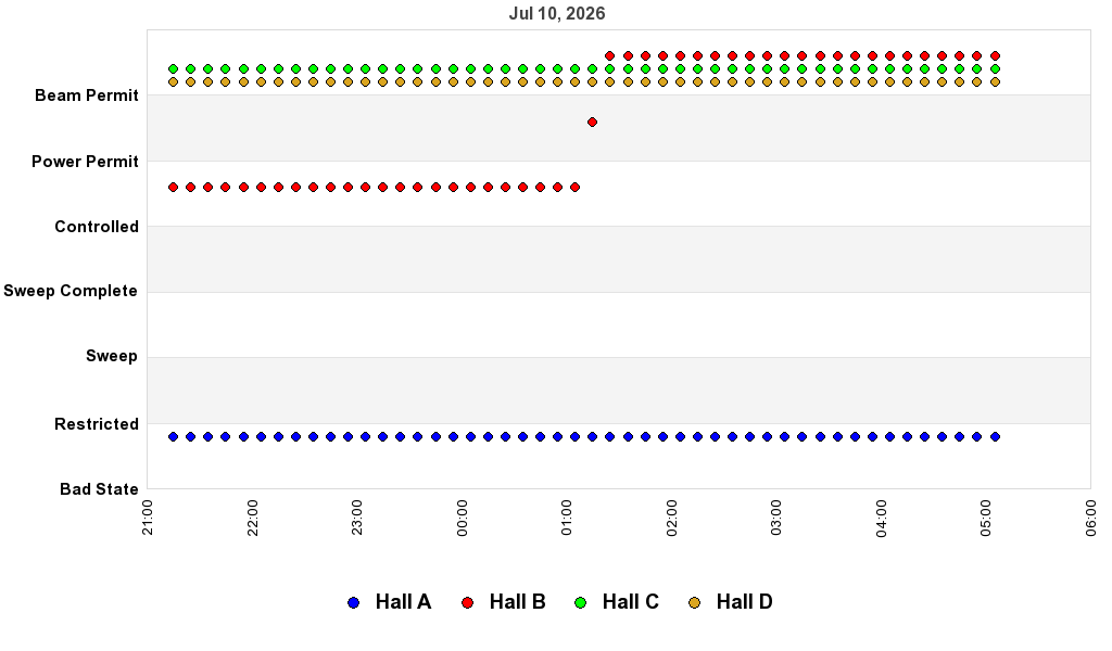 recent pss history graph