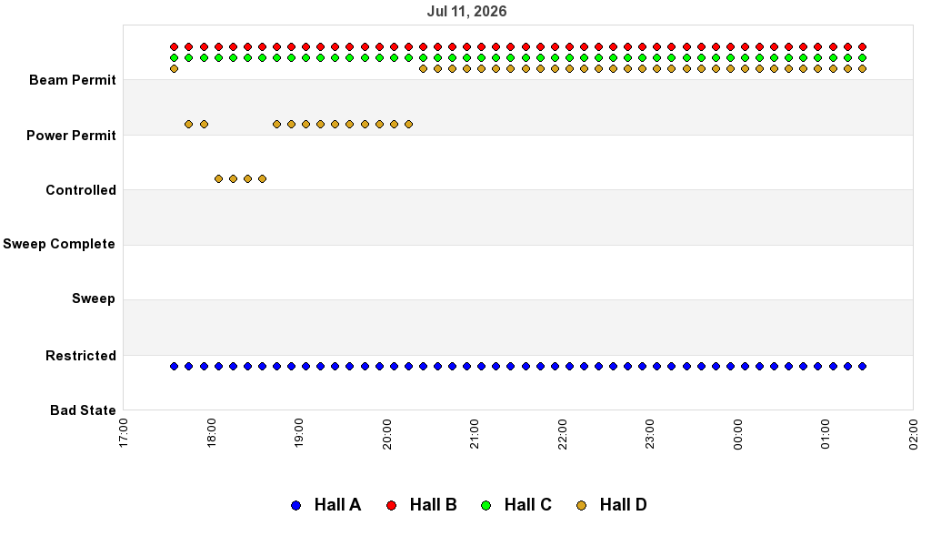 recent pss history graph