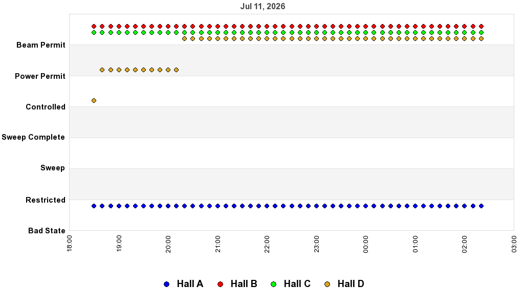 recent pss history graph