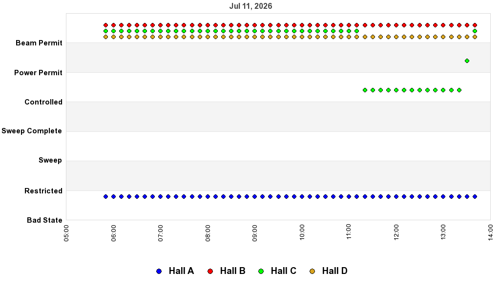 recent pss history graph