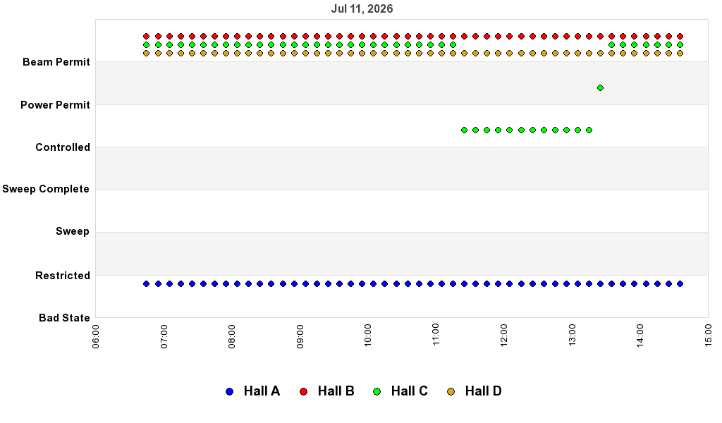 recent pss history graph