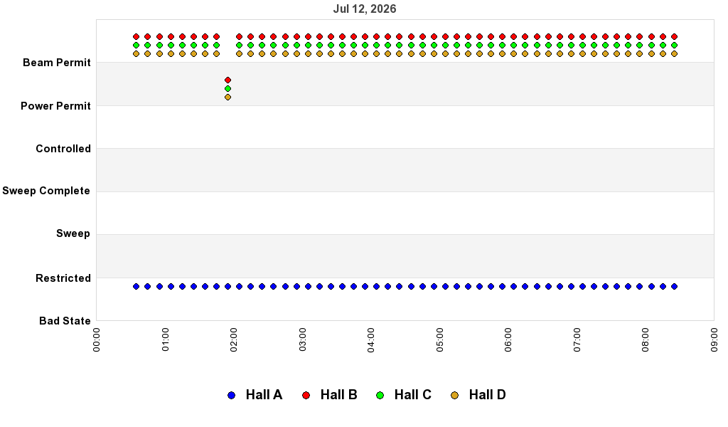 recent pss history graph
