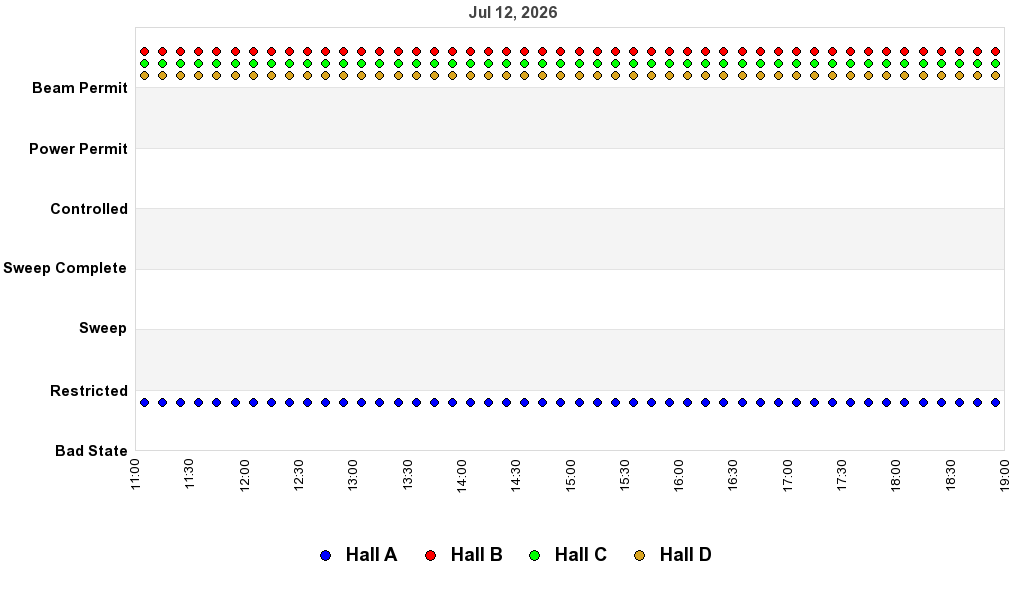 recent pss history graph