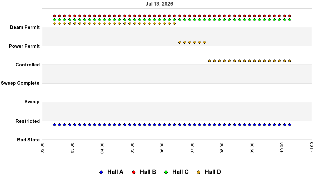 recent pss history graph
