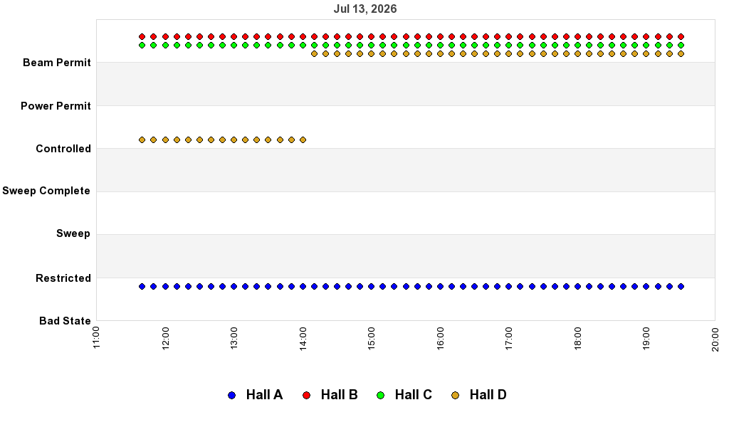 recent pss history graph