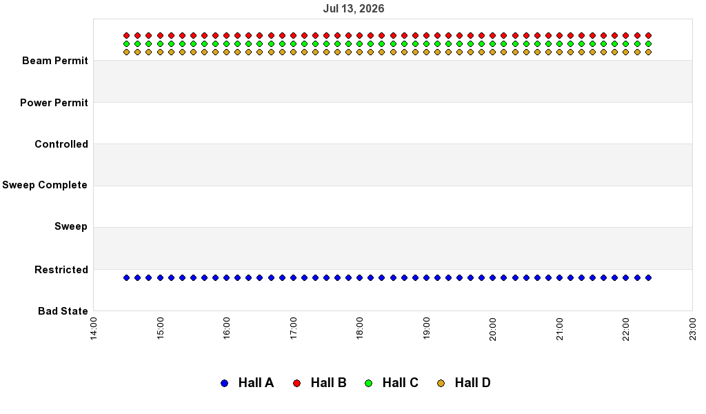 recent pss history graph