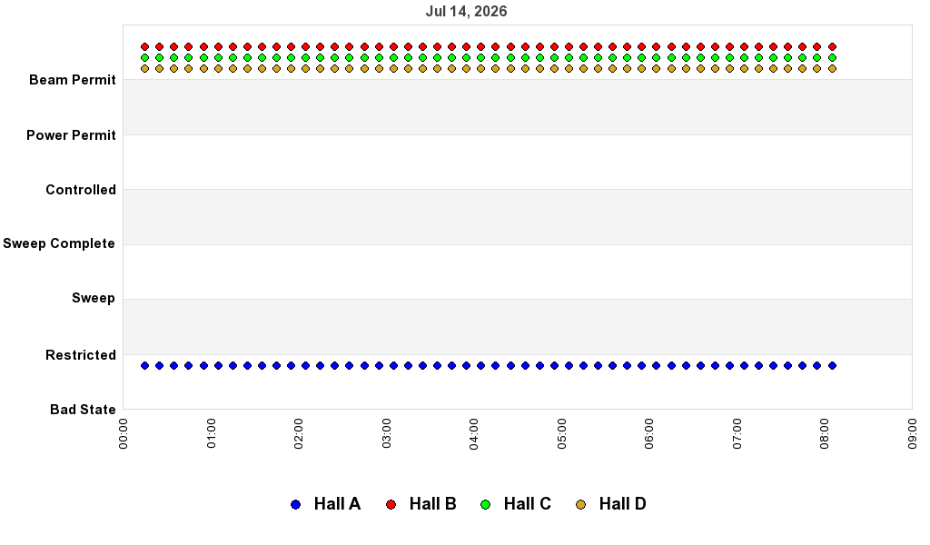 recent pss history graph