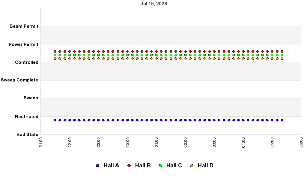 recent pss history graph