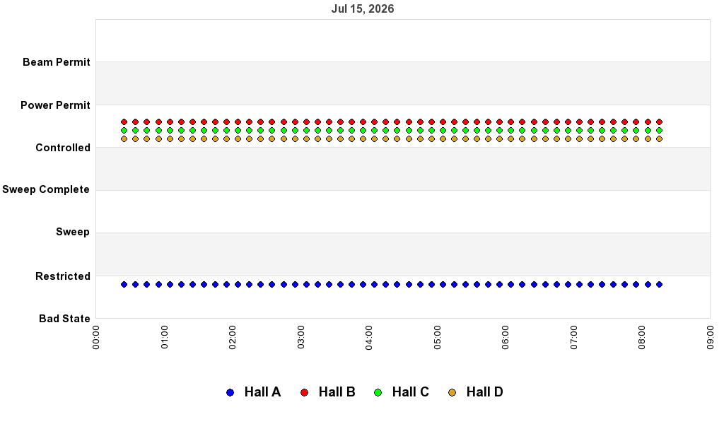 recent pss history graph