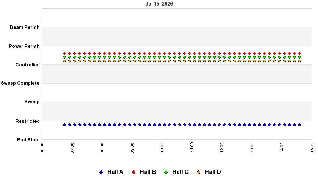 recent pss history graph