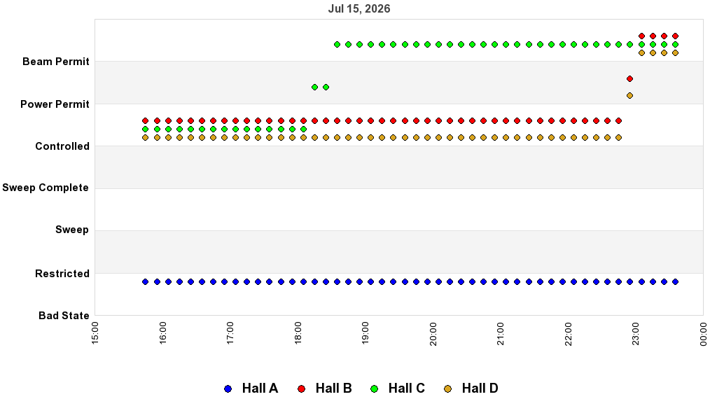 recent pss history graph