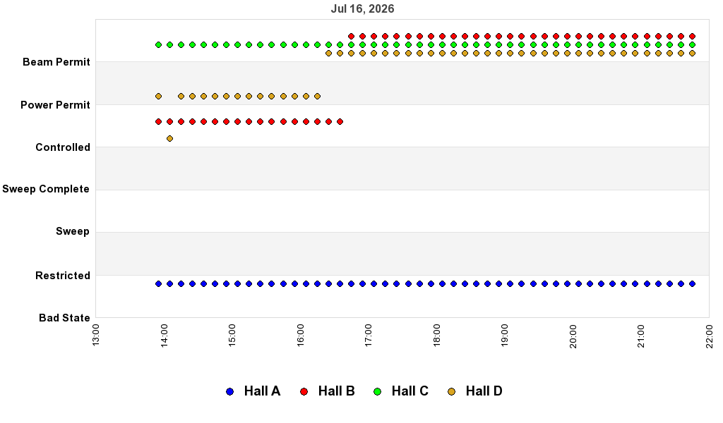 recent pss history graph