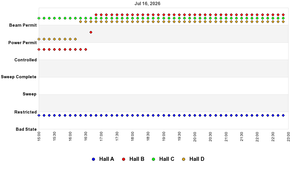 recent pss history graph