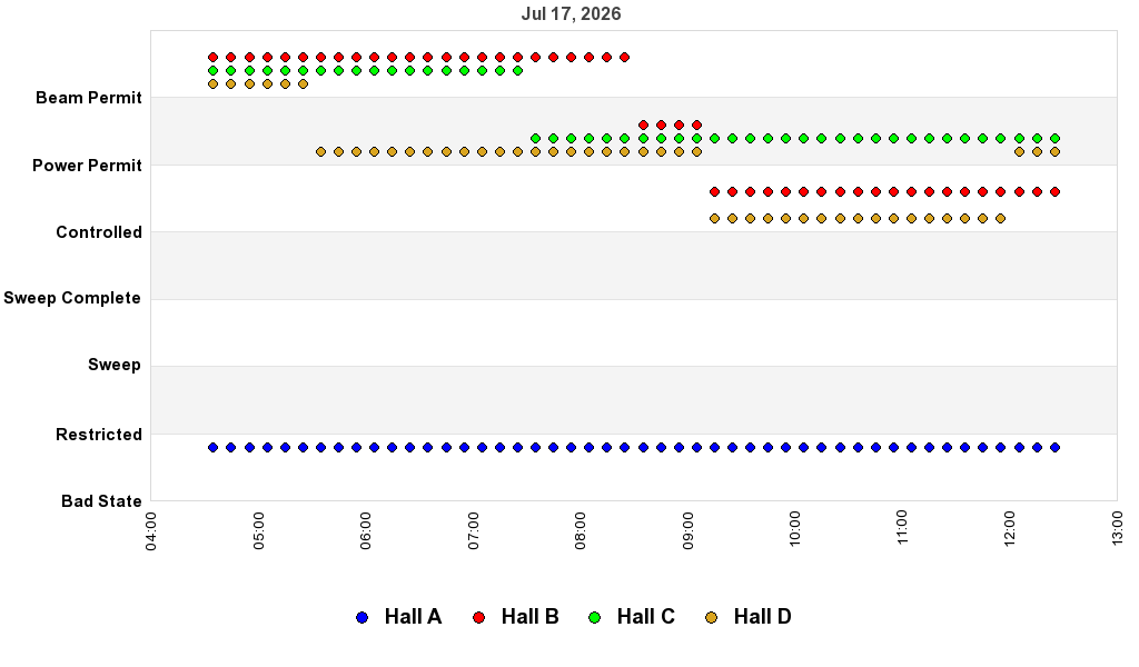 recent pss history graph