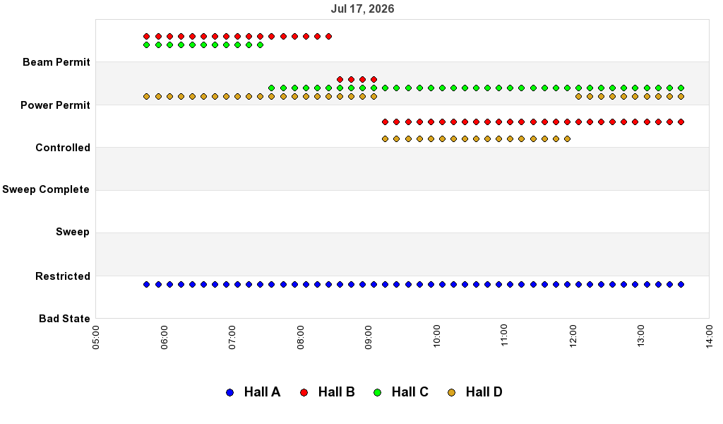 recent pss history graph