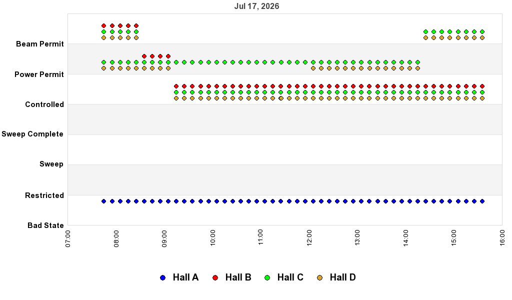 recent pss history graph