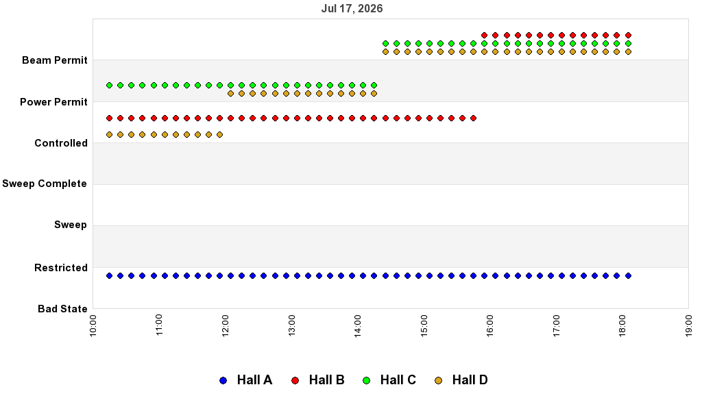 recent pss history graph
