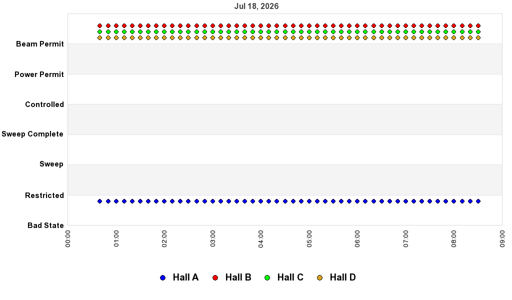 recent pss history graph