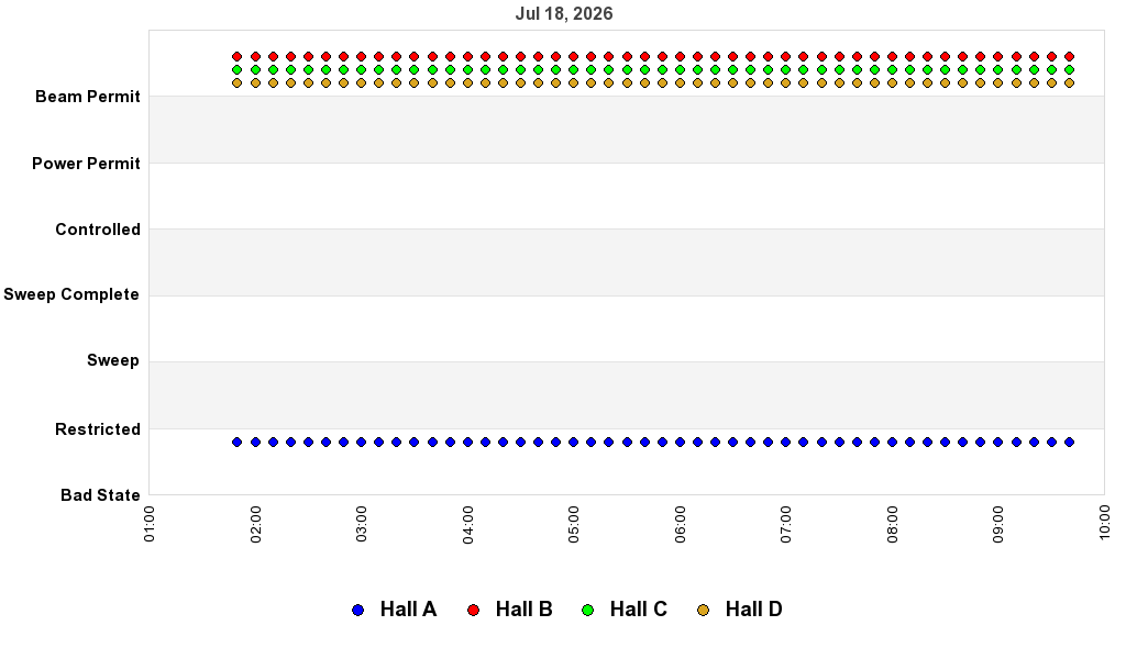 recent pss history graph