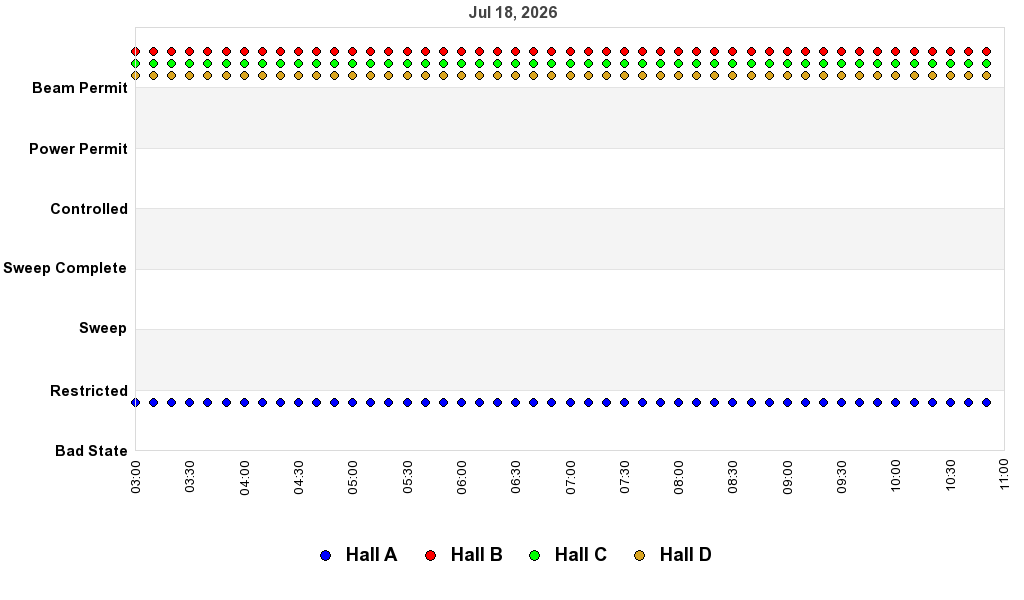 recent pss history graph