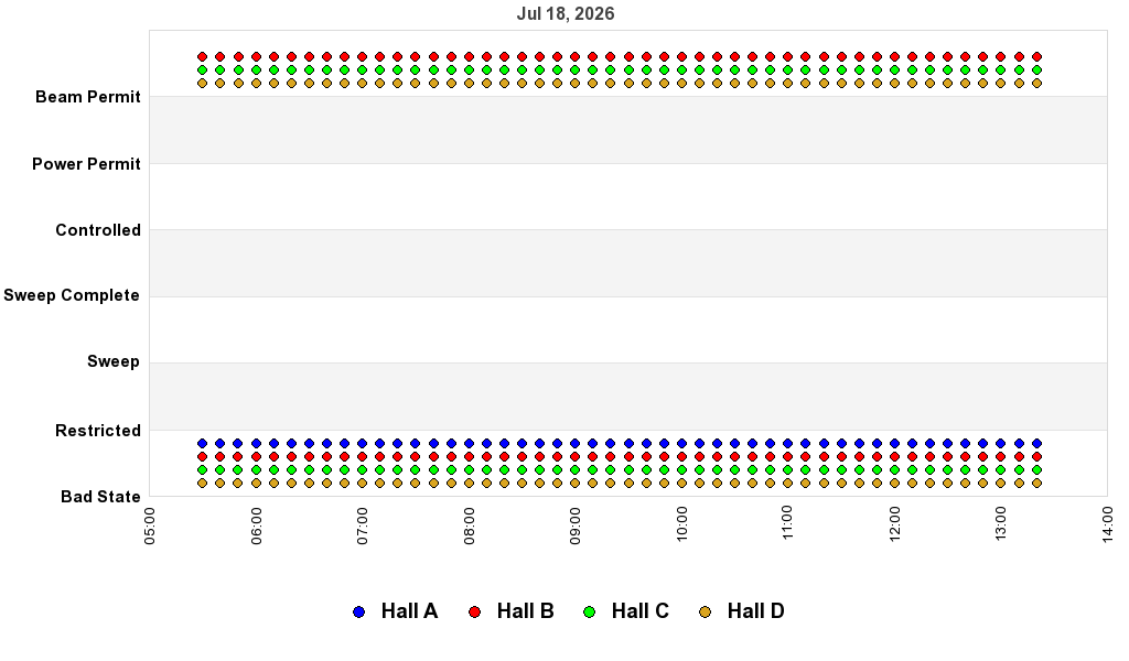 recent pss history graph