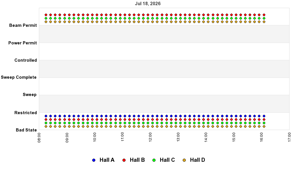 recent pss history graph