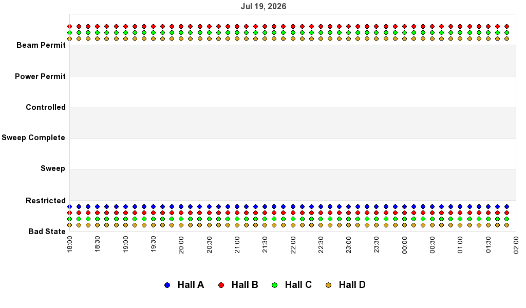 recent pss history graph