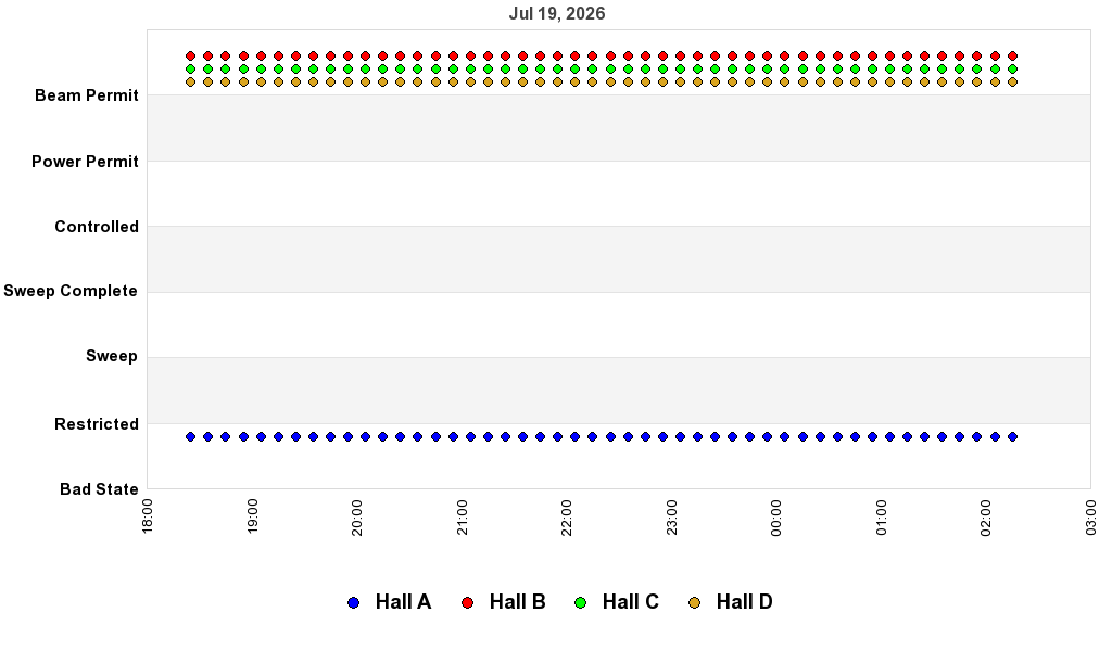 recent pss history graph