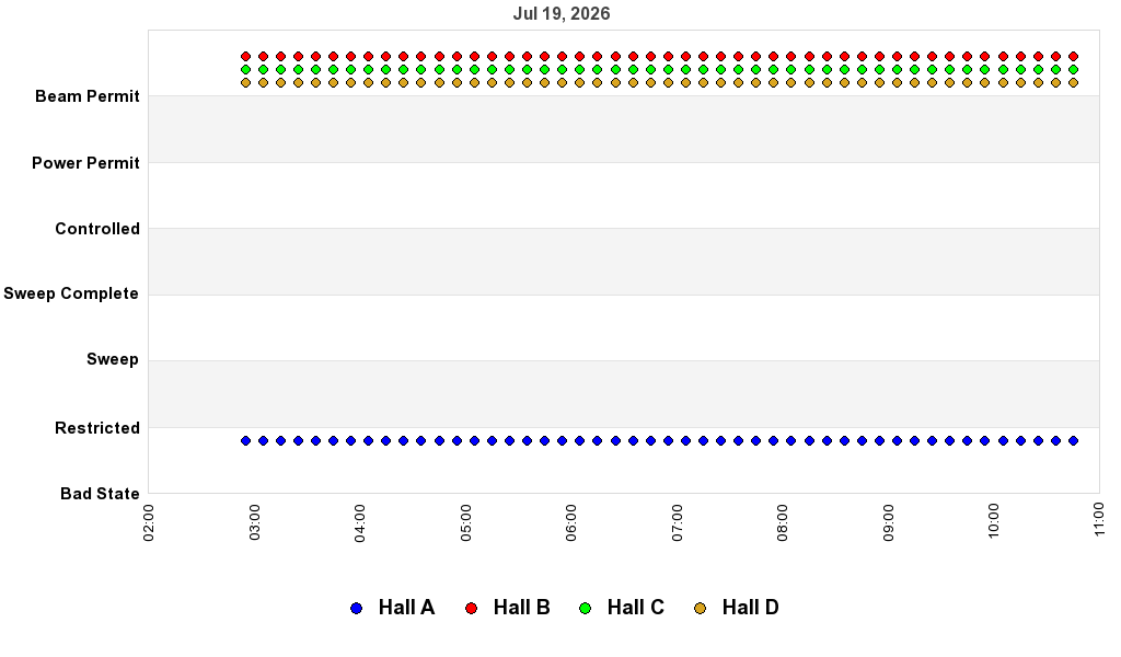recent pss history graph