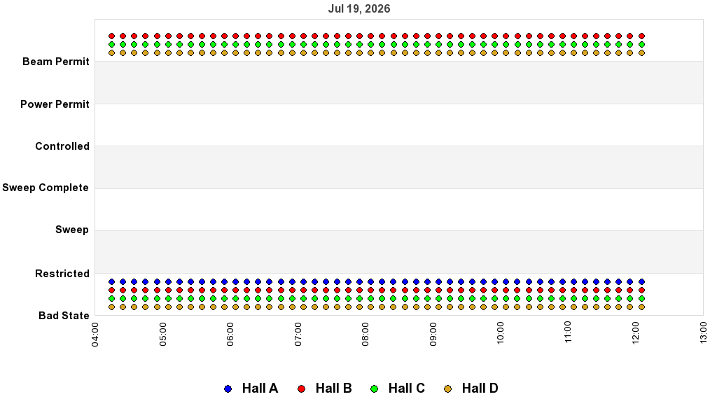 recent pss history graph