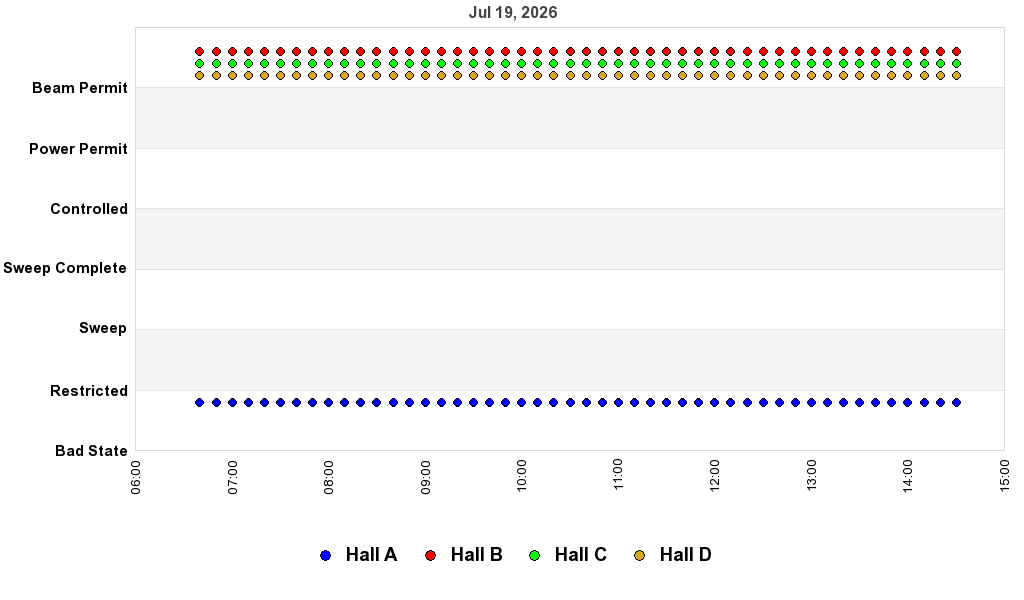 recent pss history graph