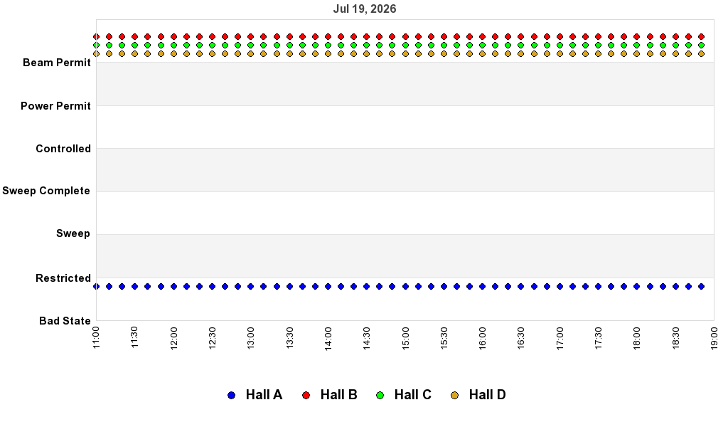 recent pss history graph