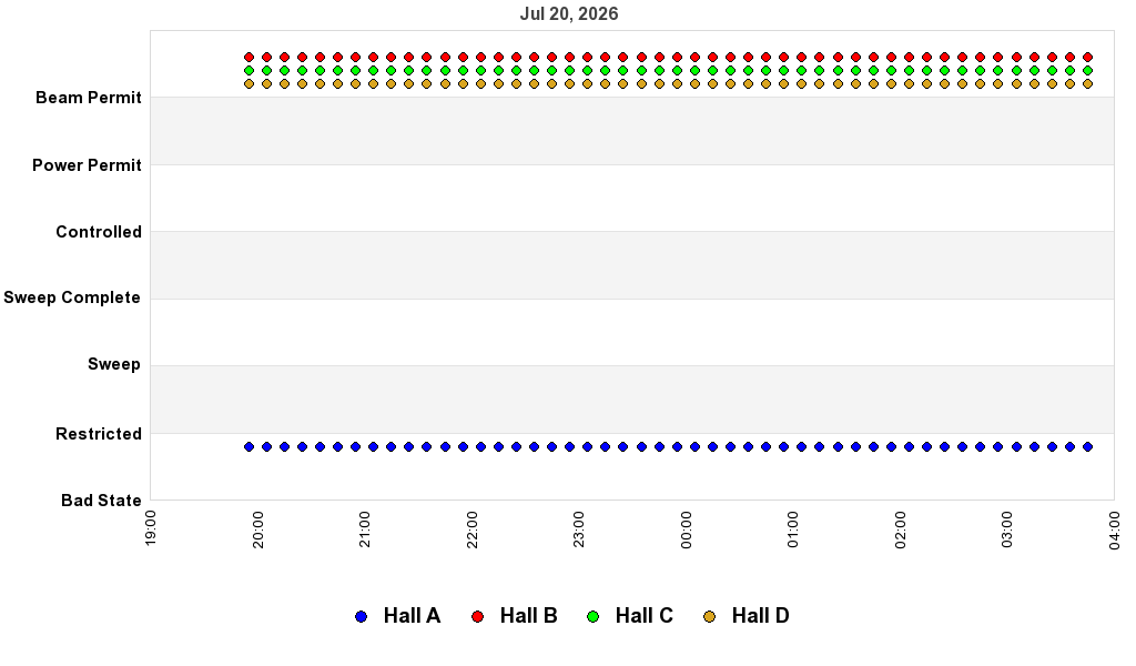 recent pss history graph