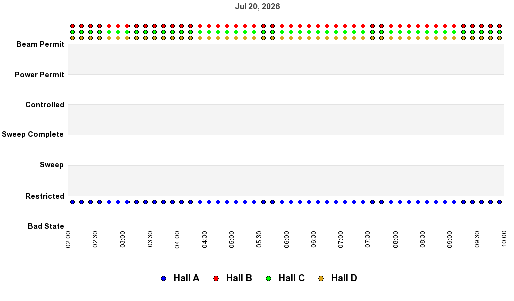 recent pss history graph