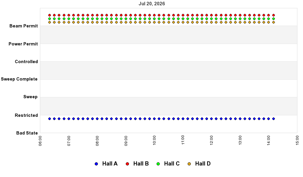 recent pss history graph
