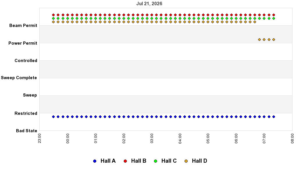 recent pss history graph