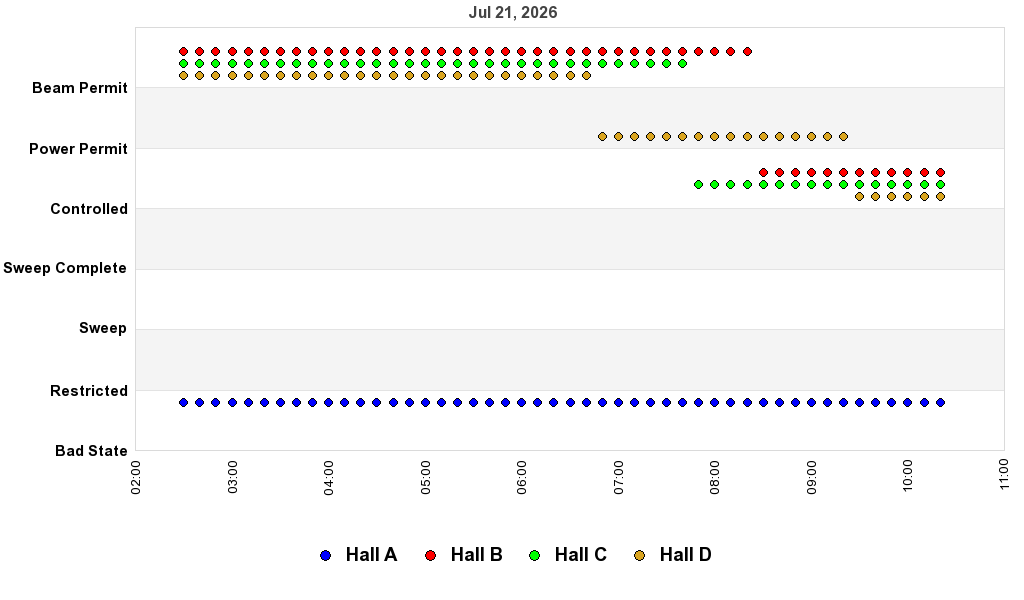 recent pss history graph