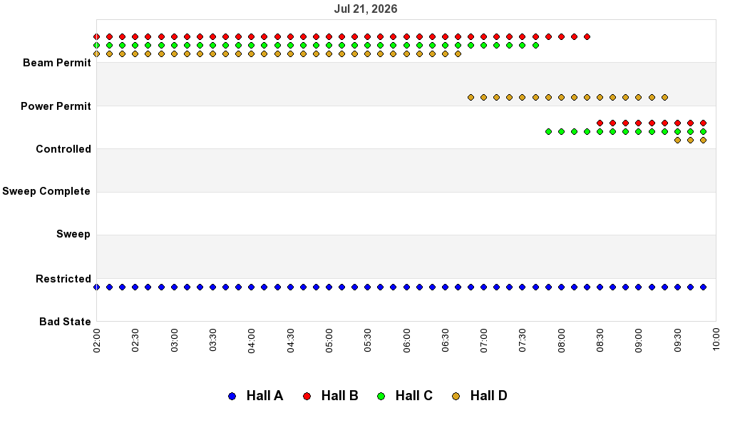recent pss history graph