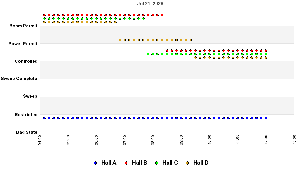 recent pss history graph