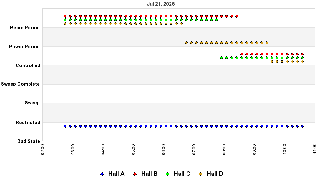 recent pss history graph