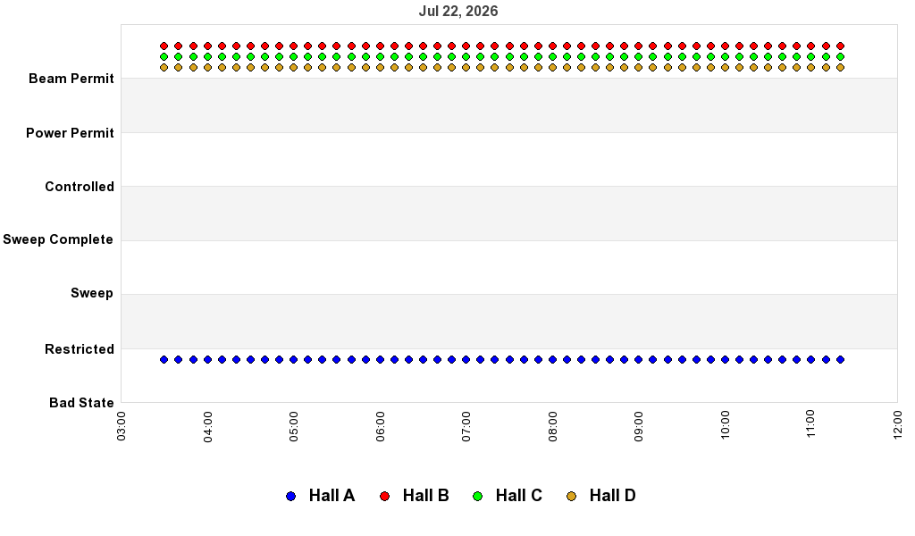 recent pss history graph