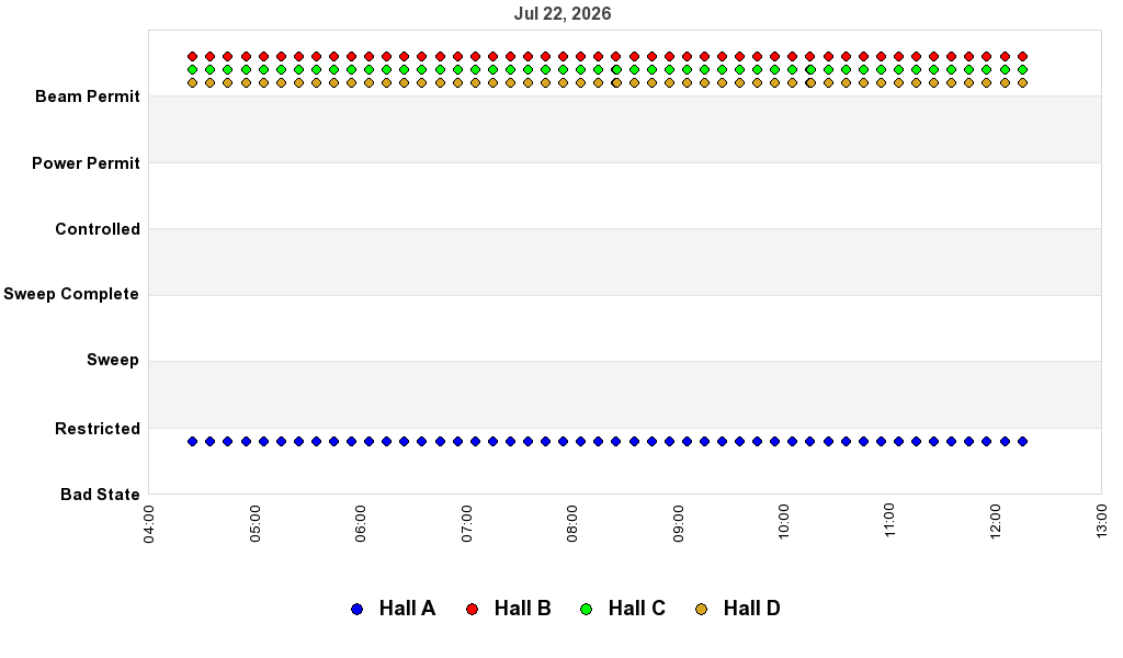 recent pss history graph