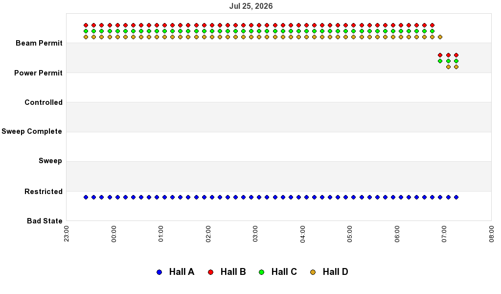 recent pss history graph