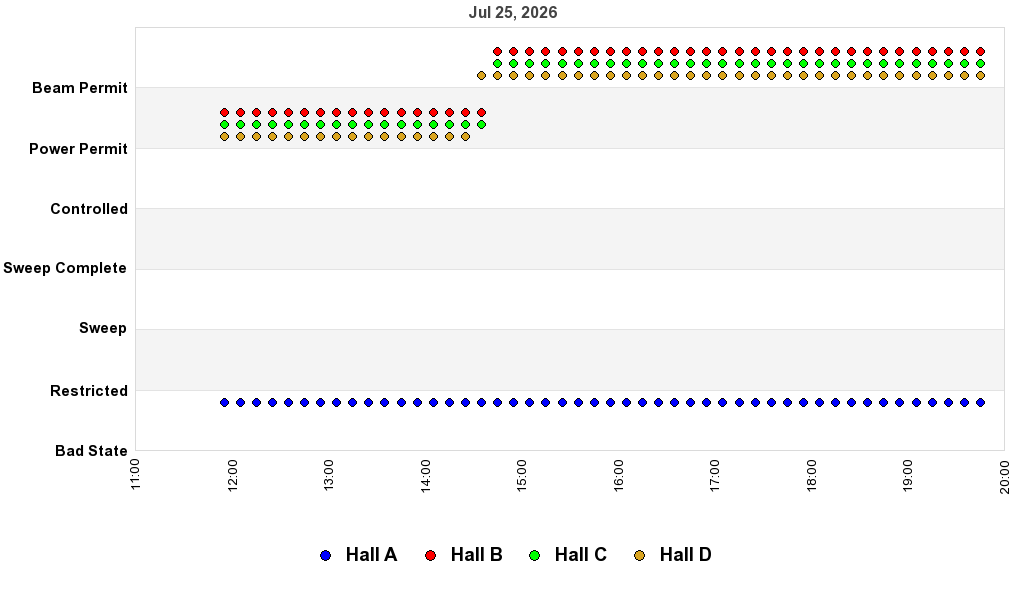 recent pss history graph